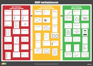 Krap-værktøjskassen, plakat